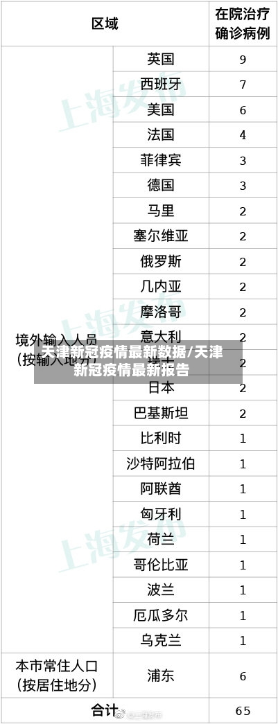 天津新冠疫情最新数据/天津新冠疫情最新报告-第2张图片