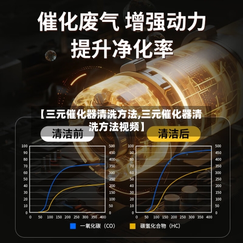 【三元催化器清洗方法,三元催化器清洗方法视频】