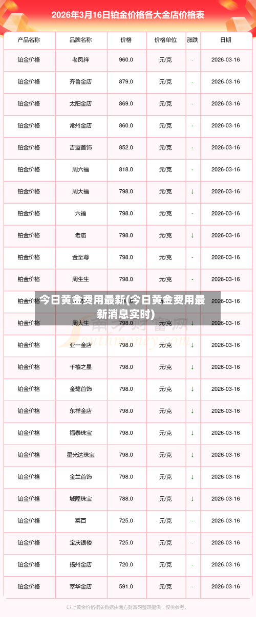 今日黄金费用最新(今日黄金费用最新消息实时)