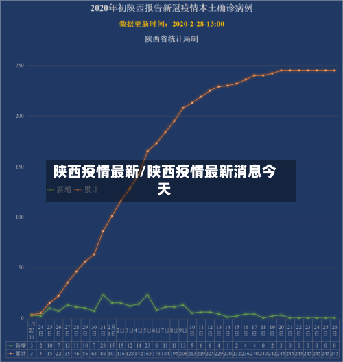 陕西疫情最新/陕西疫情最新消息今天-第2张图片