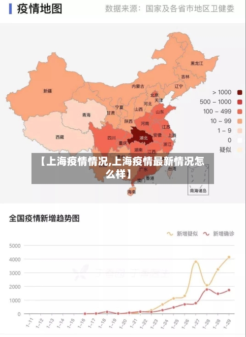 【上海疫情情况,上海疫情最新情况怎么样】