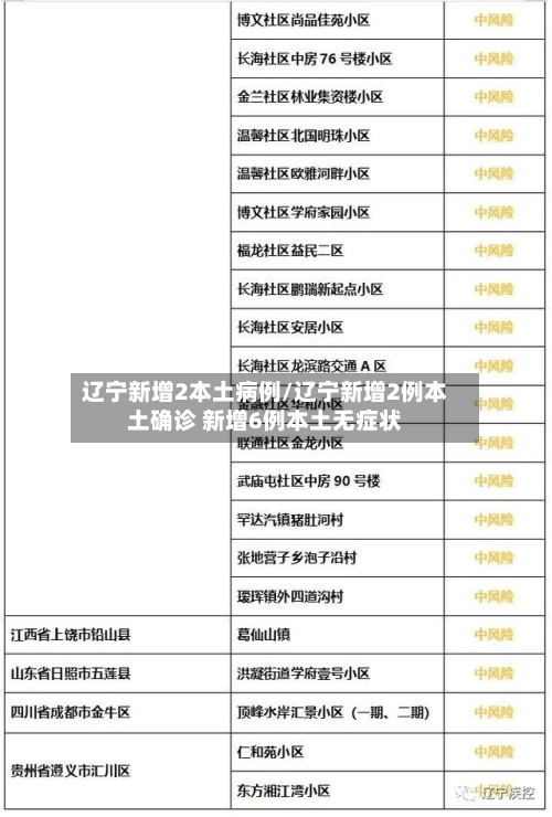 辽宁新增2本土病例/辽宁新增2例本土确诊 新增6例本土无症状-第2张图片