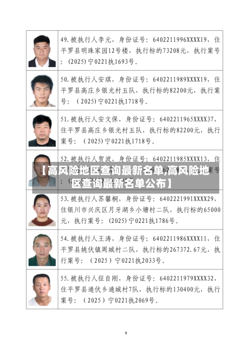 【高风险地区查询最新名单,高风险地区查询最新名单公布】