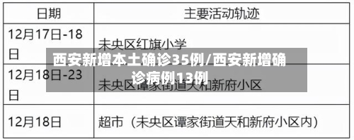 西安新增本土确诊35例/西安新增确诊病例13例-第3张图片