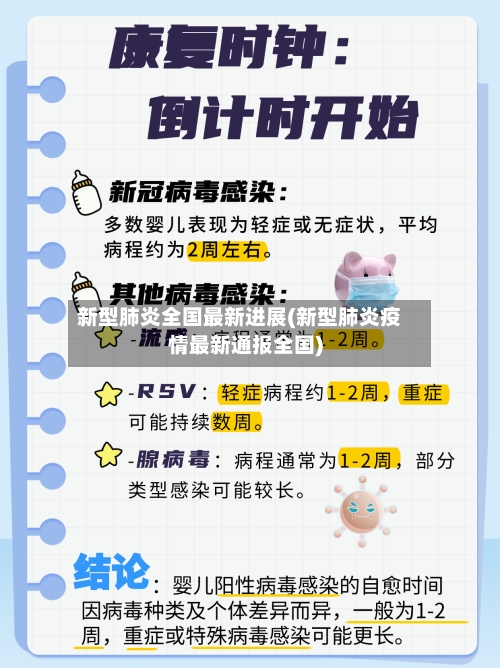 新型肺炎全国最新进展(新型肺炎疫情最新通报全国)