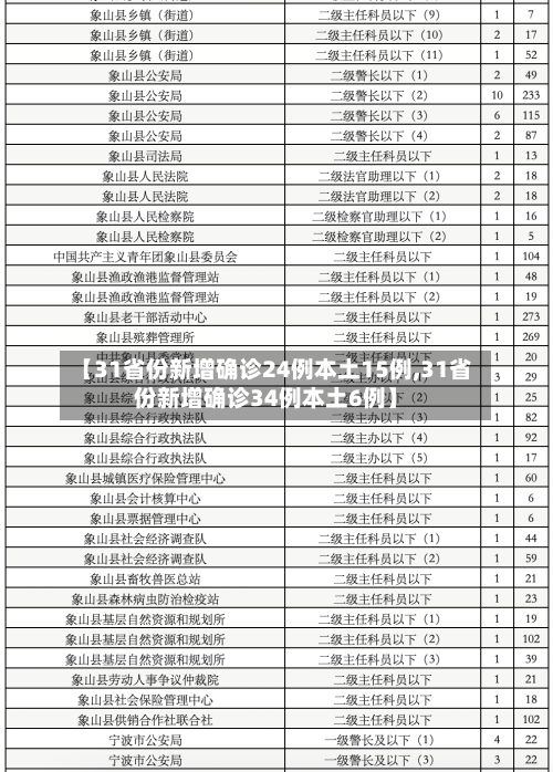 【31省份新增确诊24例本土15例,31省份新增确诊34例本土6例】-第2张图片
