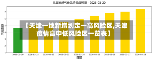 【天津一地新增划定一高风险区,天津疫情高中低风险区一览表】-第2张图片