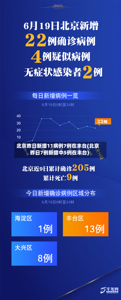 北京昨日新增11病例7例在丰台(北京昨日7例新增中5例在丰台)-第2张图片
