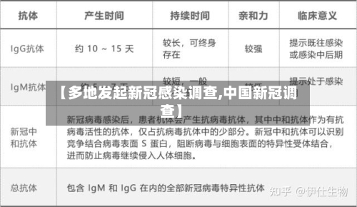【多地发起新冠感染调查,中国新冠调查】-第3张图片