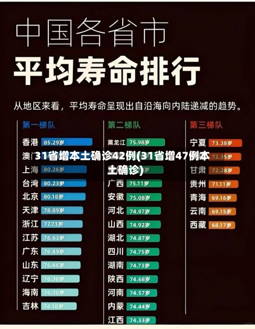 31省增本土确诊42例(31省增47例本土确诊)-第2张图片