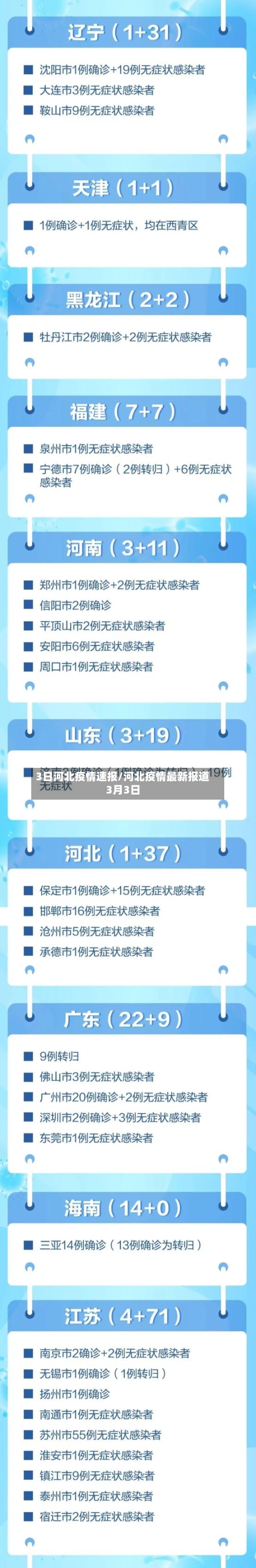 3日河北疫情速报/河北疫情最新报道3月3日-第3张图片