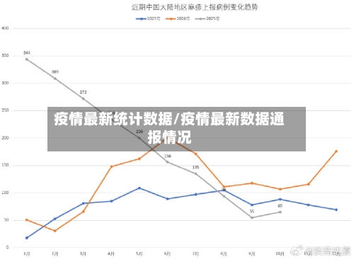 疫情最新统计数据/疫情最新数据通报情况-第2张图片