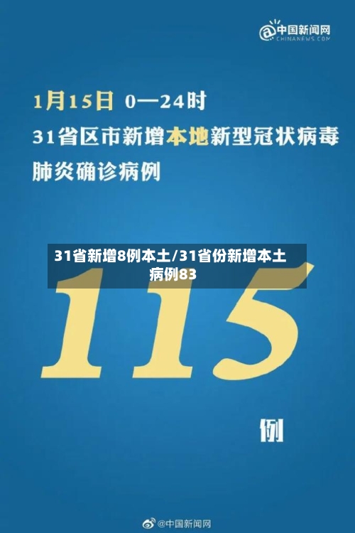 31省新增8例本土/31省份新增本土病例83