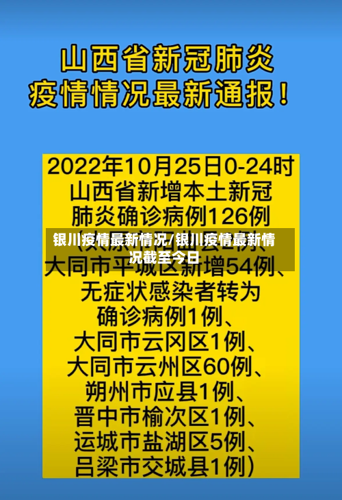 银川疫情最新情况/银川疫情最新情况截至今日