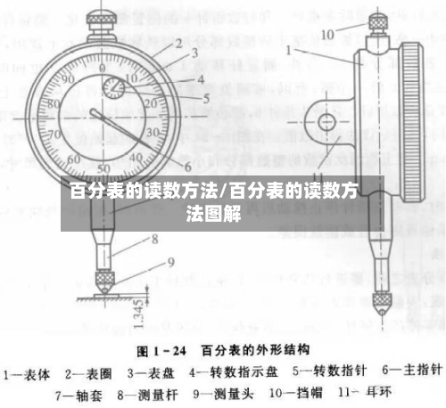 百分表的读数方法/百分表的读数方法图解