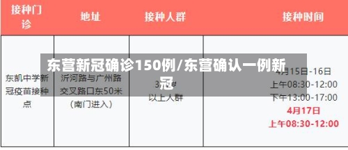 东营新冠确诊150例/东营确认一例新冠-第2张图片