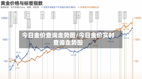 今日金价查询走势图/今日金价实时查询走势图
