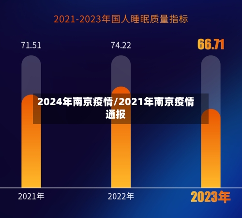 2024年南京疫情/2021年南京疫情通报