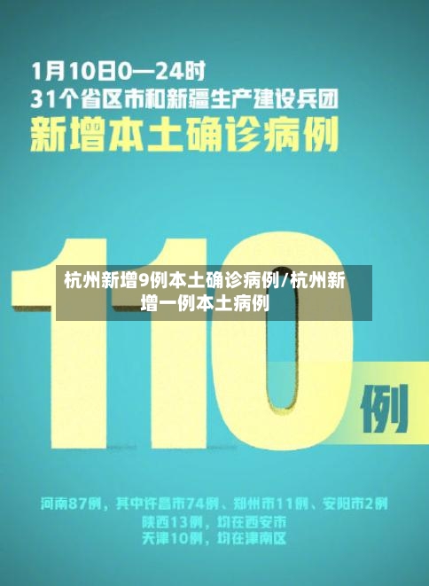 杭州新增9例本土确诊病例/杭州新增一例本土病例