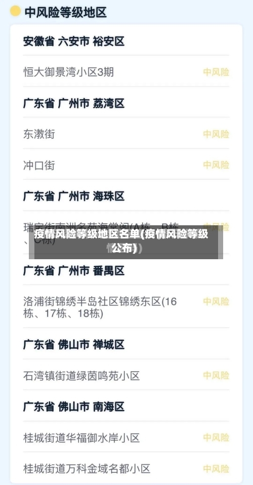 疫情风险等级地区名单(疫情风险等级公布)-第2张图片