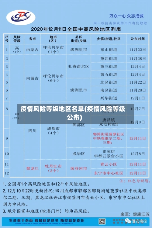 疫情风险等级地区名单(疫情风险等级公布)-第3张图片