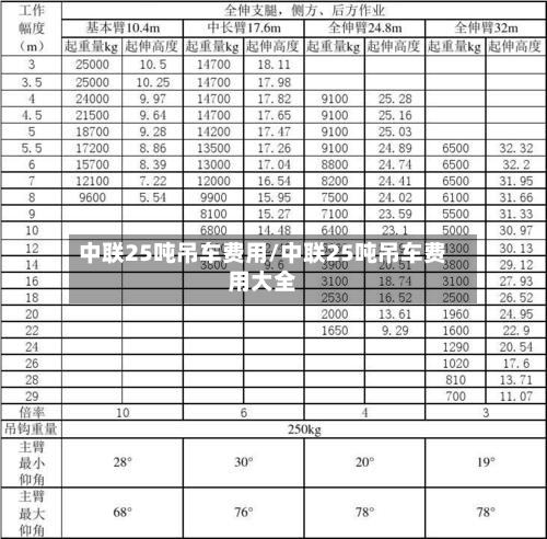 中联25吨吊车费用/中联25吨吊车费用大全