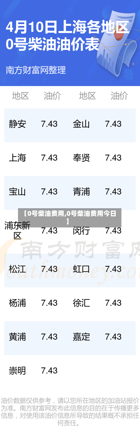 【0号柴油费用,0号柴油费用今日】