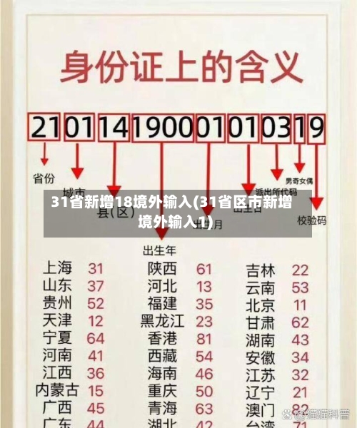 31省新增18境外输入(31省区市新增境外输入1)-第3张图片