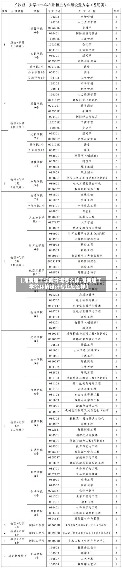 【湖南理工学院环境怎么样,湖南理工学院环境设计专业怎么样】