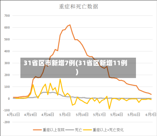 31省区市新增7例(31省区新增11例)-第2张图片