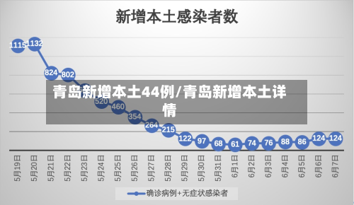 青岛新增本土44例/青岛新增本土详情-第2张图片