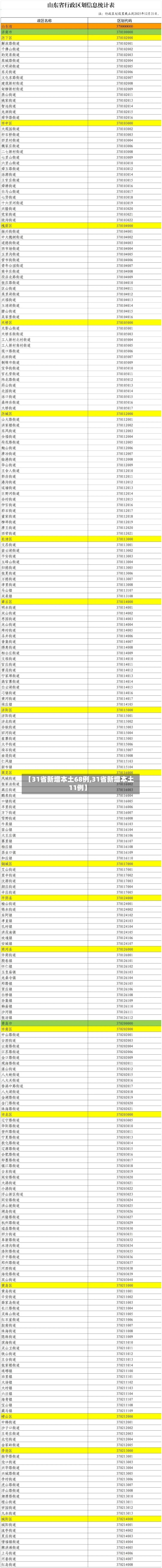 【31省新增本土68例,31省新增本土11例】-第3张图片
