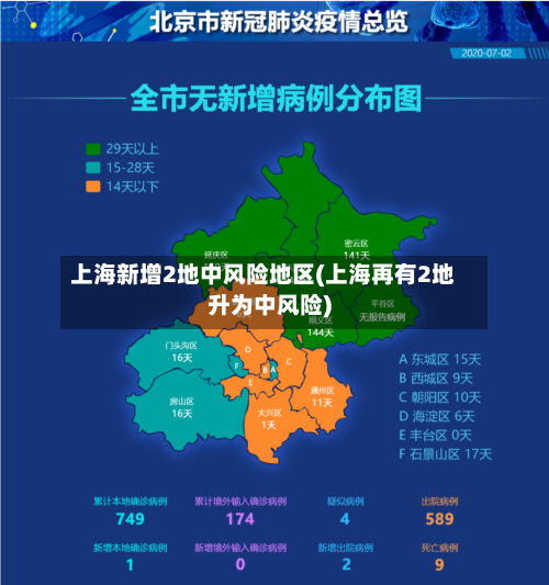 上海新增2地中风险地区(上海再有2地升为中风险)-第2张图片