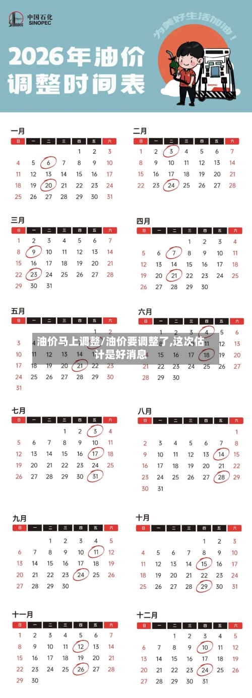 油价马上调整/油价要调整了,这次估计是好消息-第3张图片