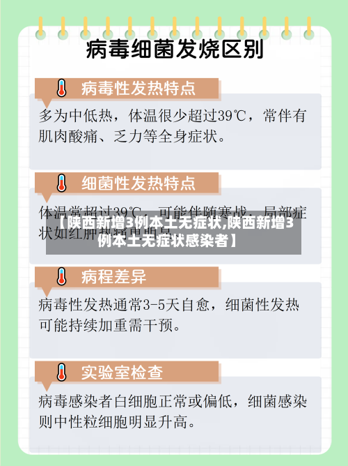【陕西新增3例本土无症状,陕西新增3例本土无症状感染者】