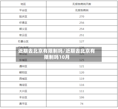 近期去北京有限制吗/近期去北京有限制吗10月-第3张图片