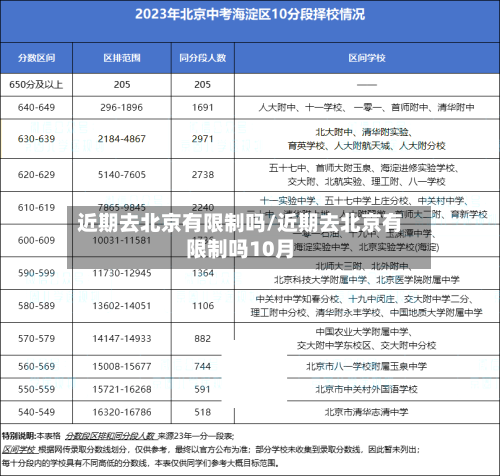 近期去北京有限制吗/近期去北京有限制吗10月-第2张图片