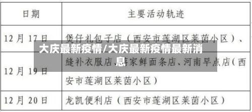 大庆最新疫情/大庆最新疫情最新消息