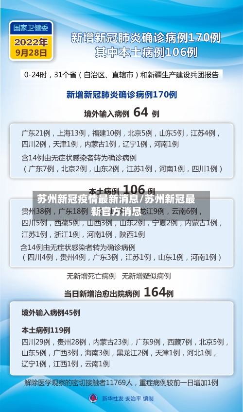 苏州新冠疫情最新消息/苏州新冠最新官方消息-第3张图片