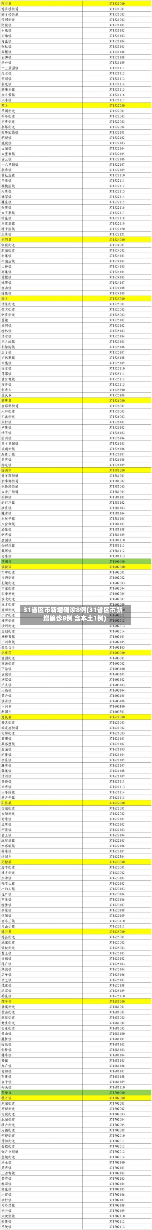 31省区市新增确诊8例(31省区市新增确诊8例 含本土1例)