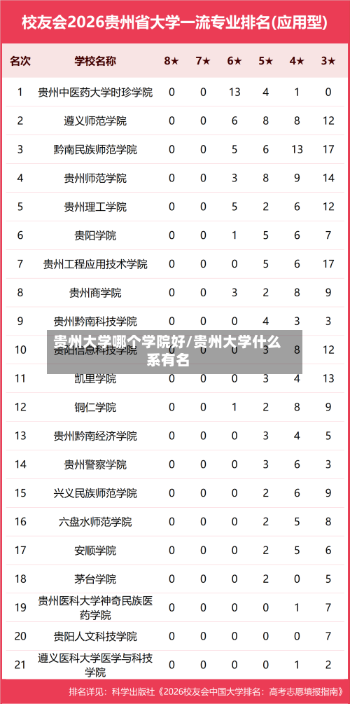贵州大学哪个学院好/贵州大学什么系有名