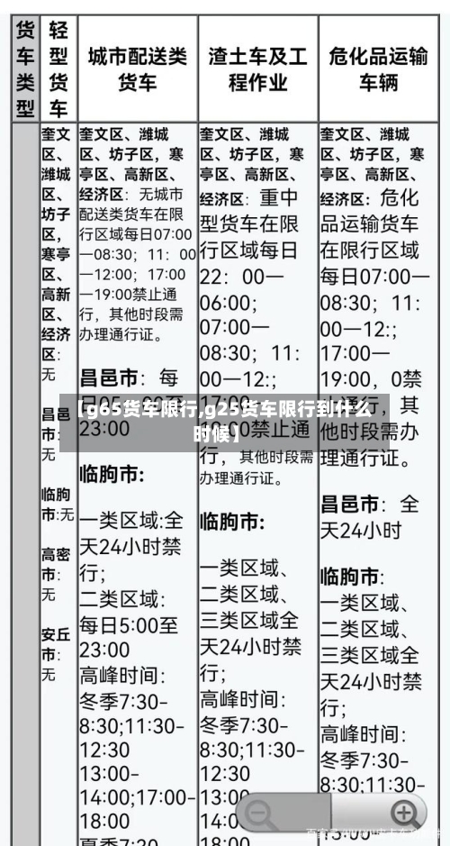 【g65货车限行,g25货车限行到什么时候】