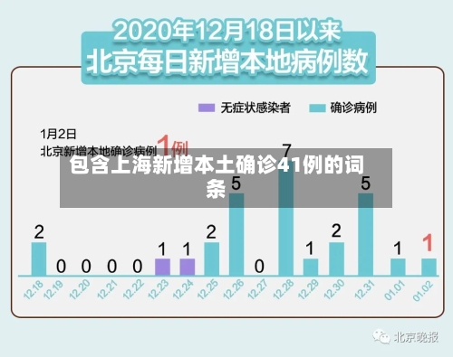 包含上海新增本土确诊41例的词条