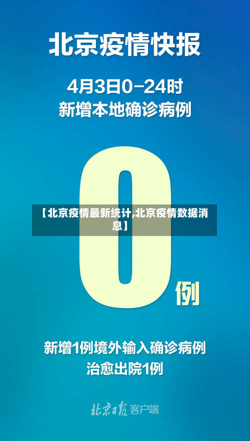 【北京疫情最新统计,北京疫情数据消息】
