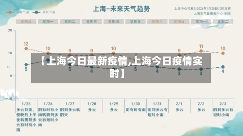 【上海今日最新疫情,上海今日疫情实时】-第2张图片