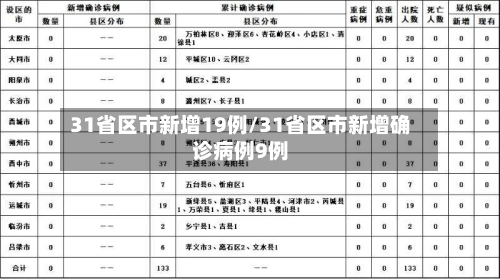 31省区市新增19例/31省区市新增确诊病例9例-第2张图片