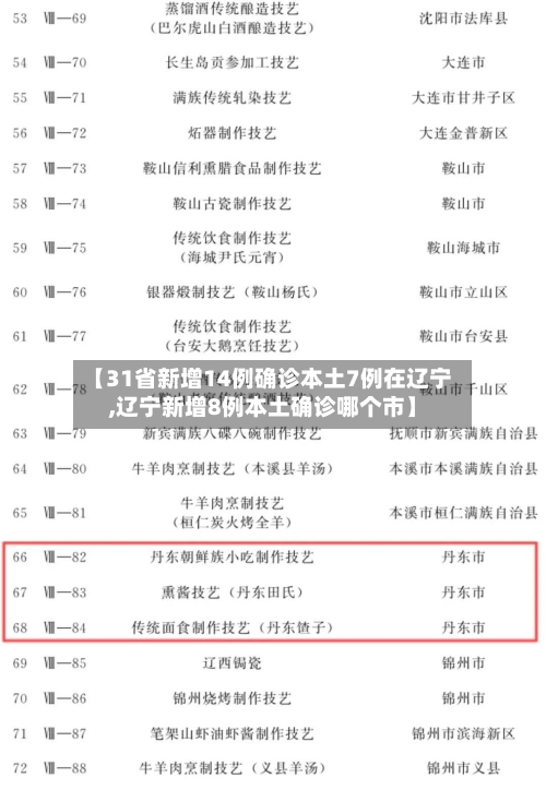 【31省新增14例确诊本土7例在辽宁,辽宁新增8例本土确诊哪个市】