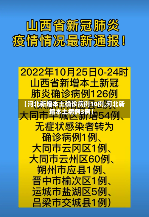 【河北新增本土确诊病例10例,河北新增本土病例3例】