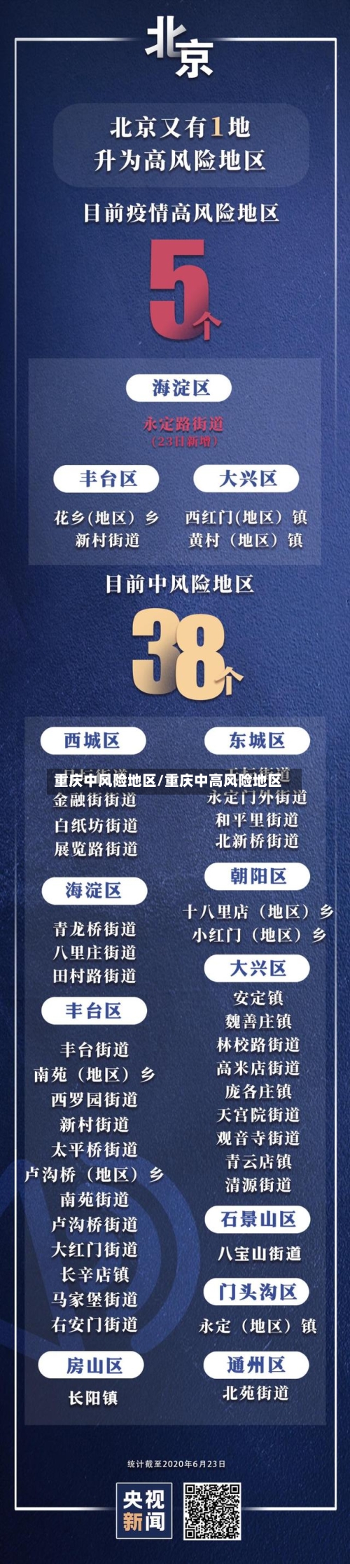 重庆中风险地区/重庆中高风险地区