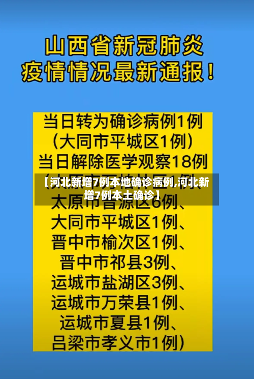 【河北新增7例本地确诊病例,河北新增7例本土确诊】-第2张图片